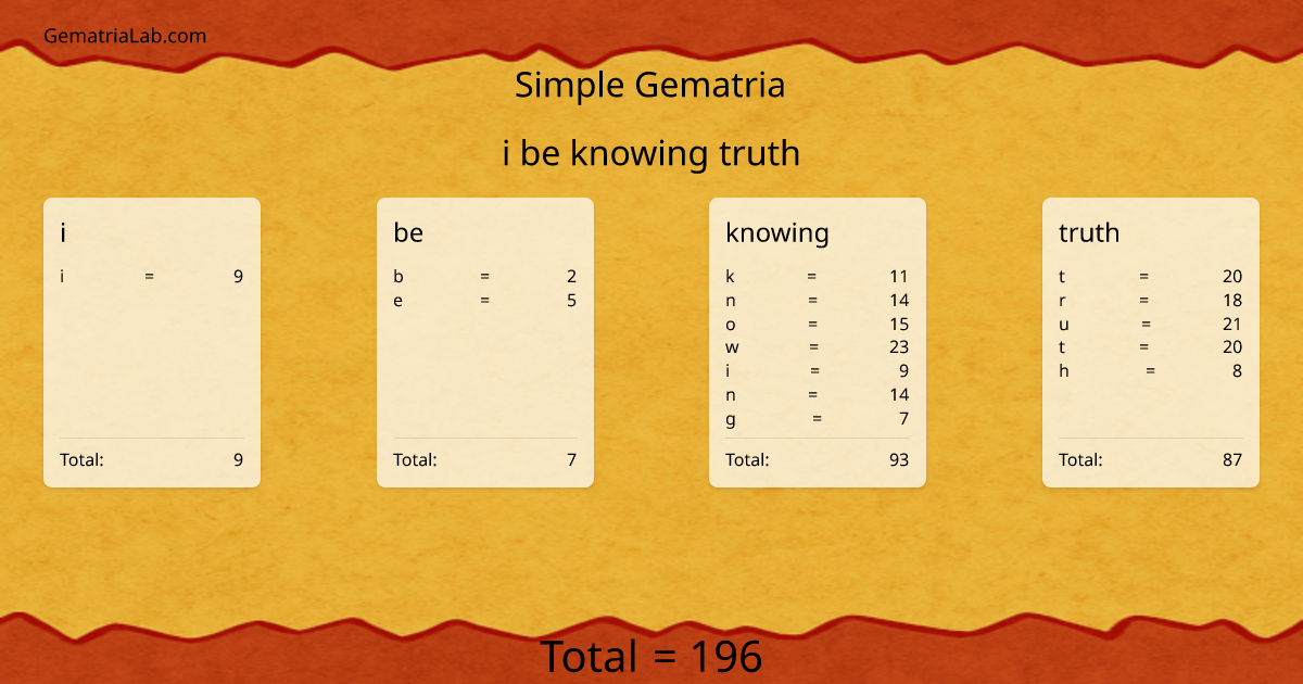 i be knowing truth in simple Gematria